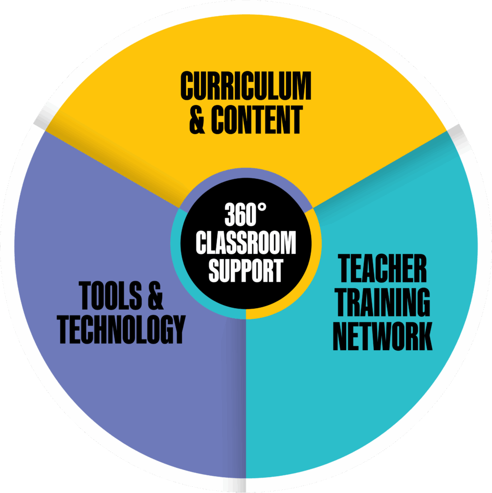 Curriculum and content