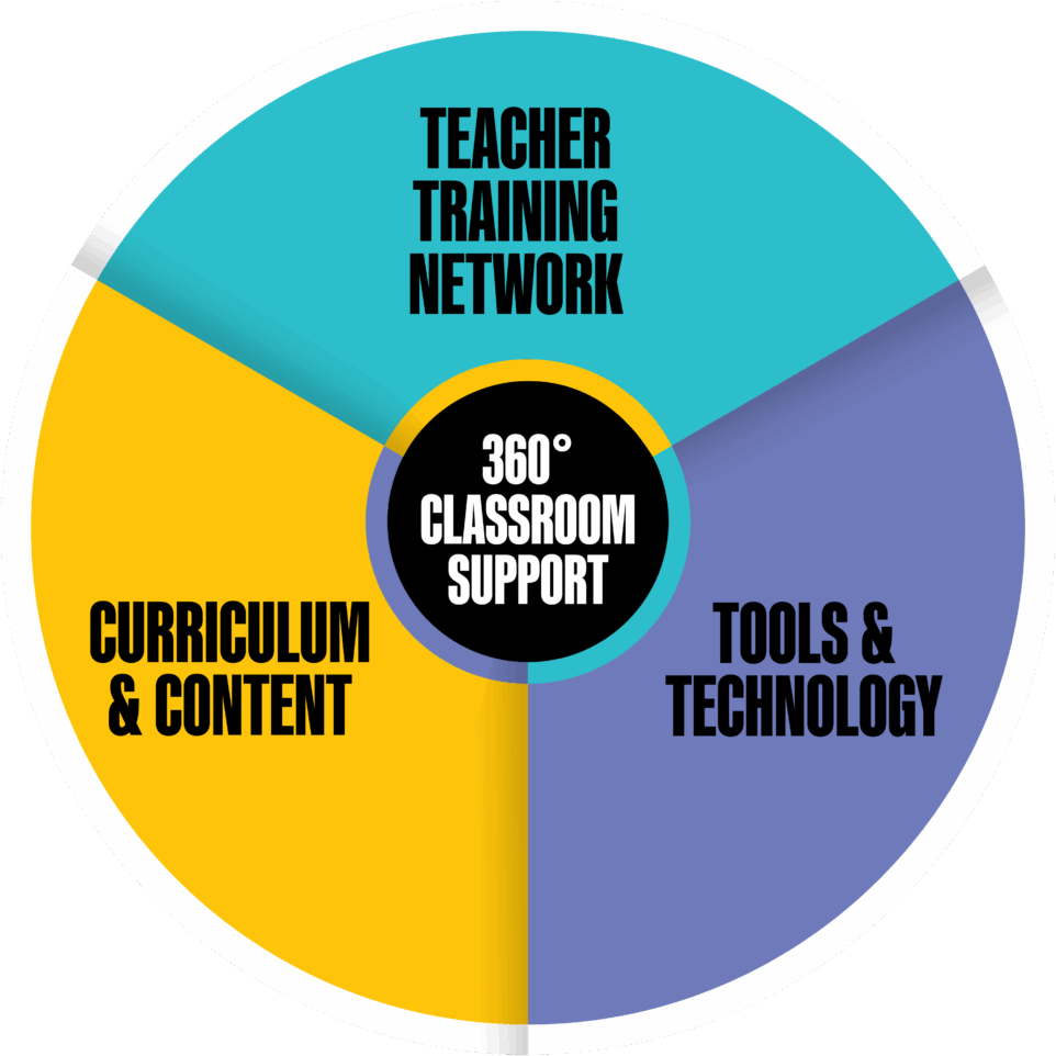 Teacher Training Network